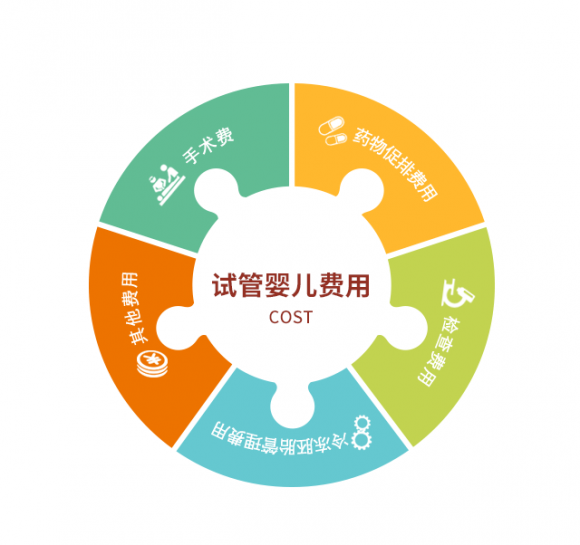 月经推迟